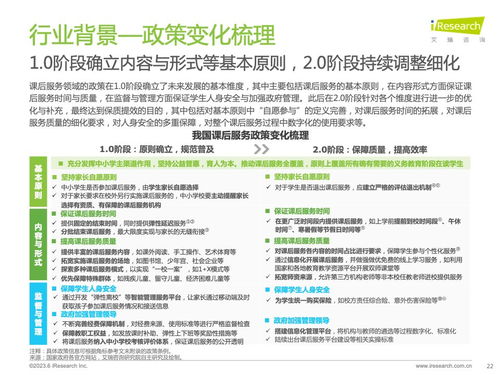 艾瑞咨詢 2023年全球課后服務(wù)行業(yè)報告