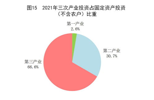 中華人民共和國(guó)2021年國(guó)民經(jīng)濟(jì)和社會(huì)發(fā)展統(tǒng)計(jì)公報(bào)