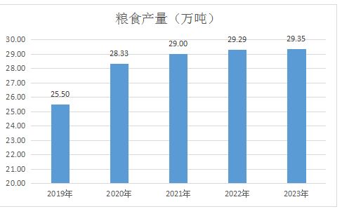 2023年鳳翔區(qū)國(guó)民經(jīng)濟(jì)和社會(huì)發(fā)展統(tǒng)計(jì)公報(bào)解讀與咨詢服務(wù)