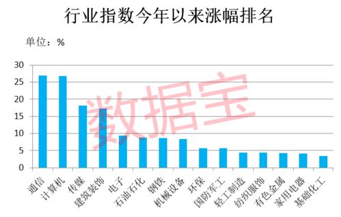 行業(yè)冷暖驟變 昔日熱門(mén)降溫，三類(lèi)主題基金異軍突起